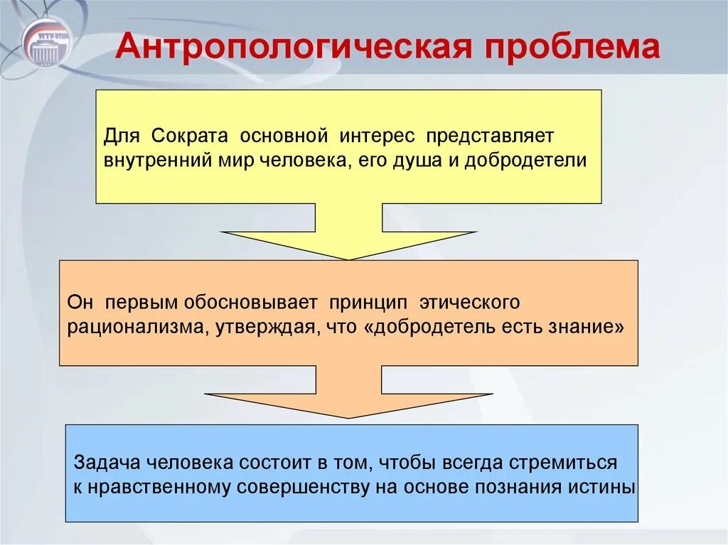 Каковы основные трудности. Антропологические проблемы философии. Антропологические вопросы философии. Проблемы философской антропологии. Проблематика философской антропологии.