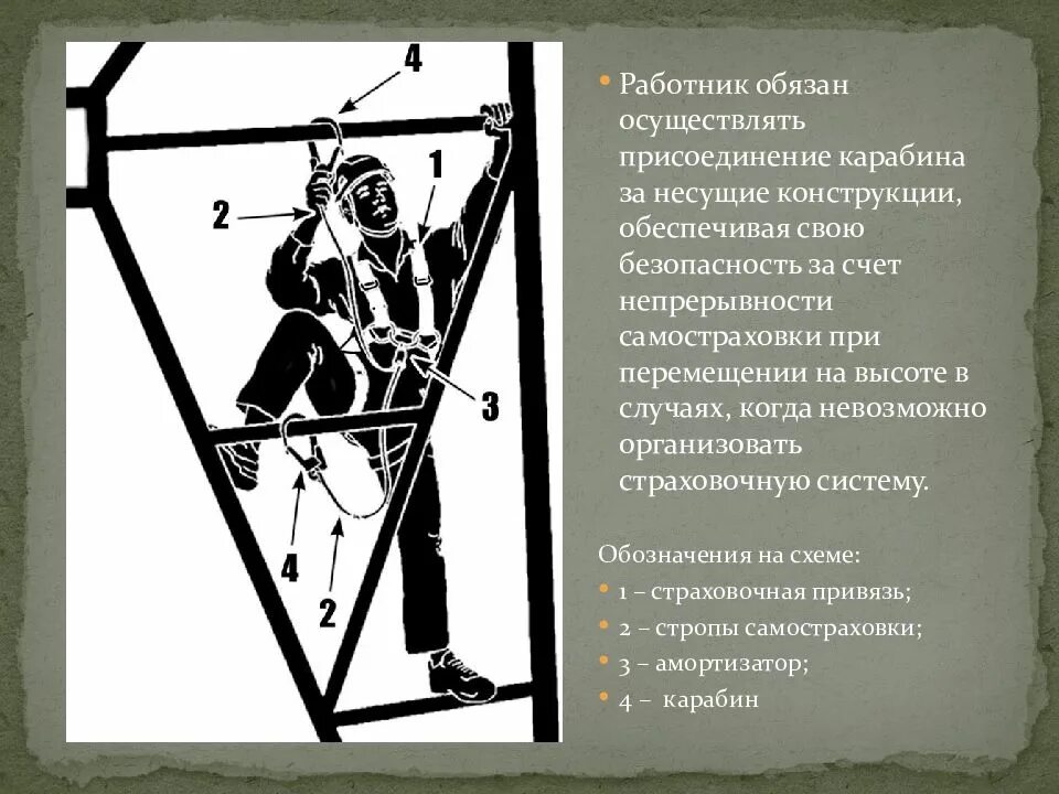 При каком ветре запрещается работа на высоте. Работа на высоте охрана труда. Техника безопасности на высотных работах. Правила безопасности при высотных работах. Техника безопасности при работе на высоте.