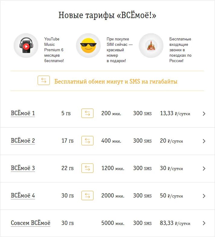 Тарифы билайн московская область для телефона. Билайн тарифы для телефона. Билайн тарифы мобильная связь. Билайн расценки тарифов. Новая линейка тарифов Билайн.