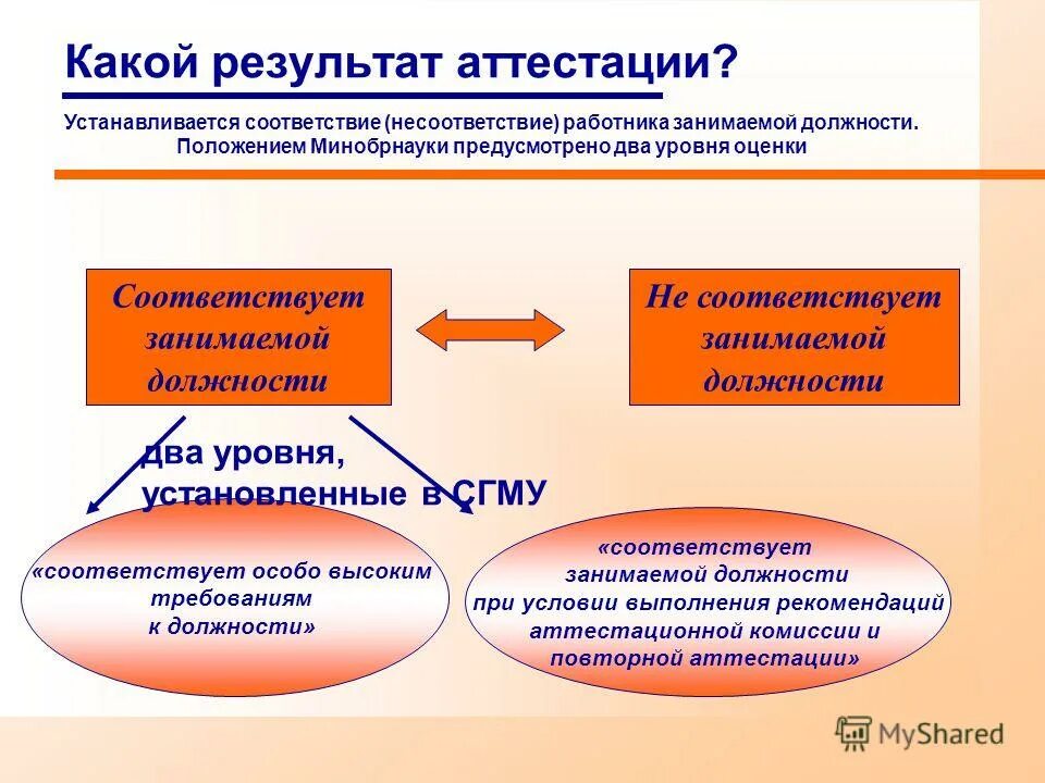 Товар сертифицирован и соответствует требованиям. Дополнительные рекомендации. Способы замещения должностей гражданской службы. Аттестация педагогов картинки для презентации. Органы аттестации это.