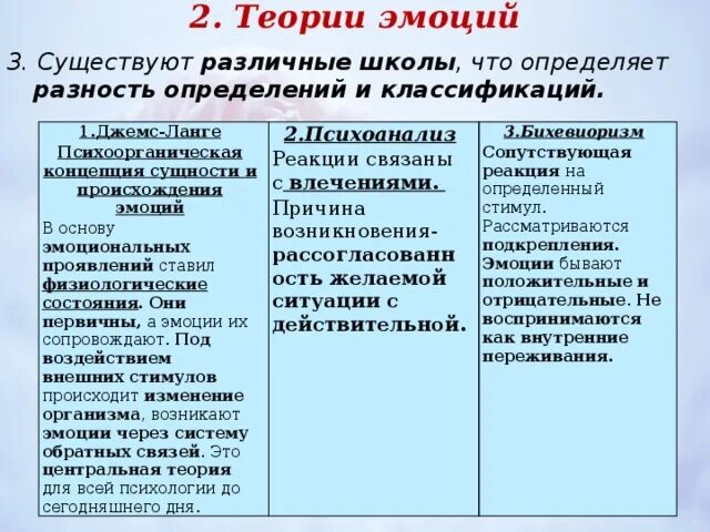 Теория возникновения эмоций кратко. Теории происхождения эмоций психология. Теории эмоций в психологии кратко. Психологические теории эмоций в психологии таблица. Автор теории эмоций