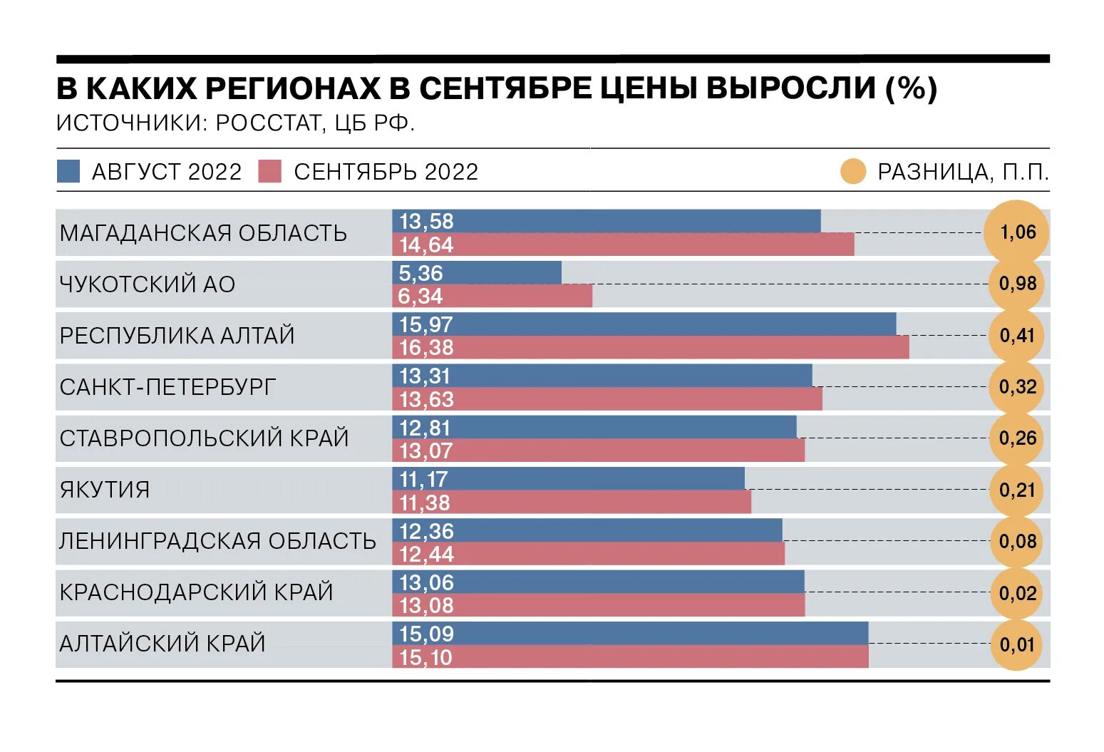 Насколько цена. Сколько стоит. Сколько стоит Россия. Инфляция рост цен. Рост цены с чем связано.