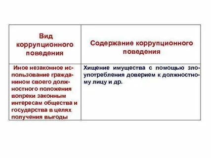 Коррупционное поведение