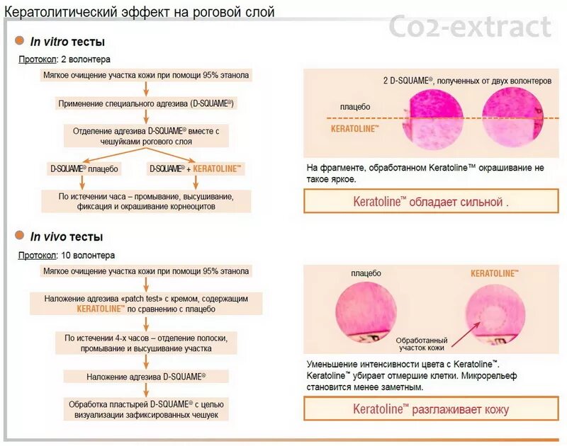 кератолитический эффект. сера против акне препараты. мази с кератолитиками. средство с кератолитическим действием. топические антибиотики при акне.