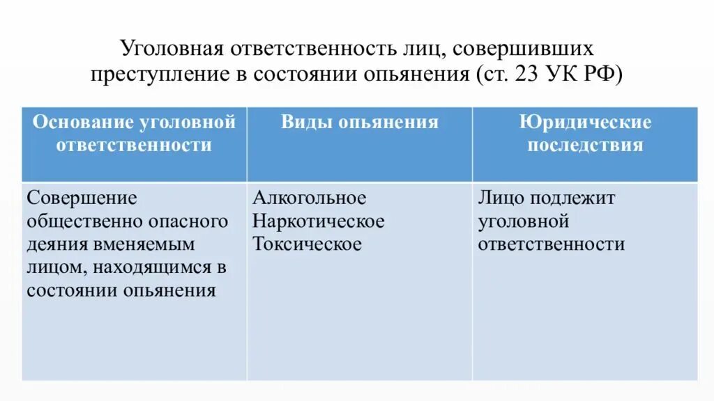 Право состояния. Состояние алкогольного опьянения уголовное право. Виды уголовной ответственности. Уголовная ответственность в состоянии алкогольного опьянения.