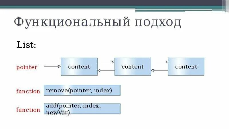 Функция в функциональном подходе. Функция в функциональном подходе