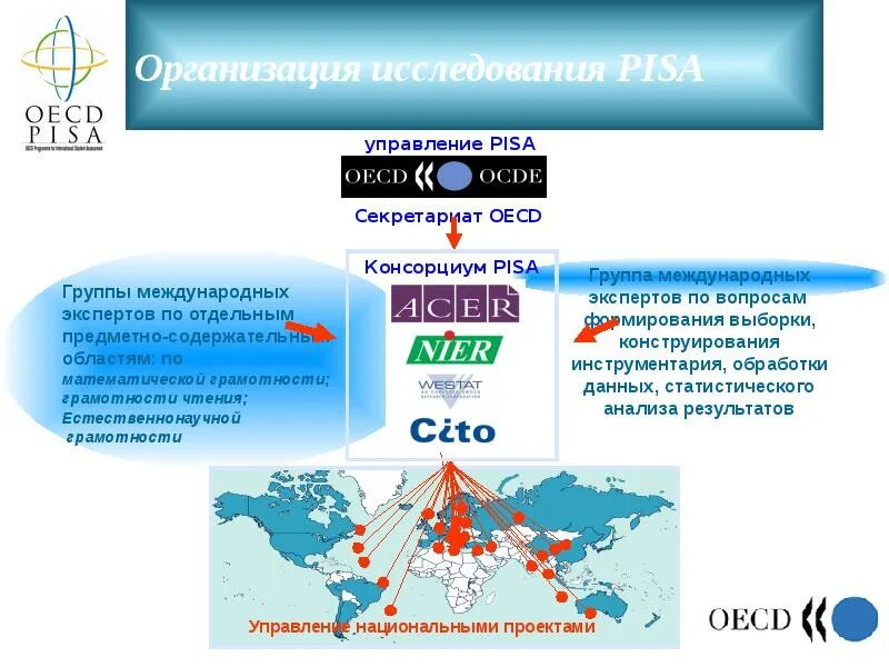 Международная программа pisa. Pisa международное исследование. pisa международное мониторинговое исследование качества. пиза мониторинг качества образования. pisa международная программа.
