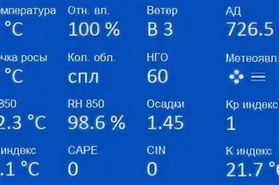 Погода в шебекино на 10 дней точный