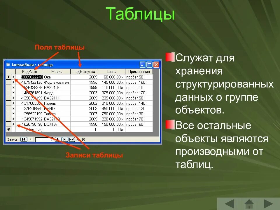 Формы представления данных таблица. Структура таблицы бд. структура данных таблица. поля таблицы. таблицы служат для.
