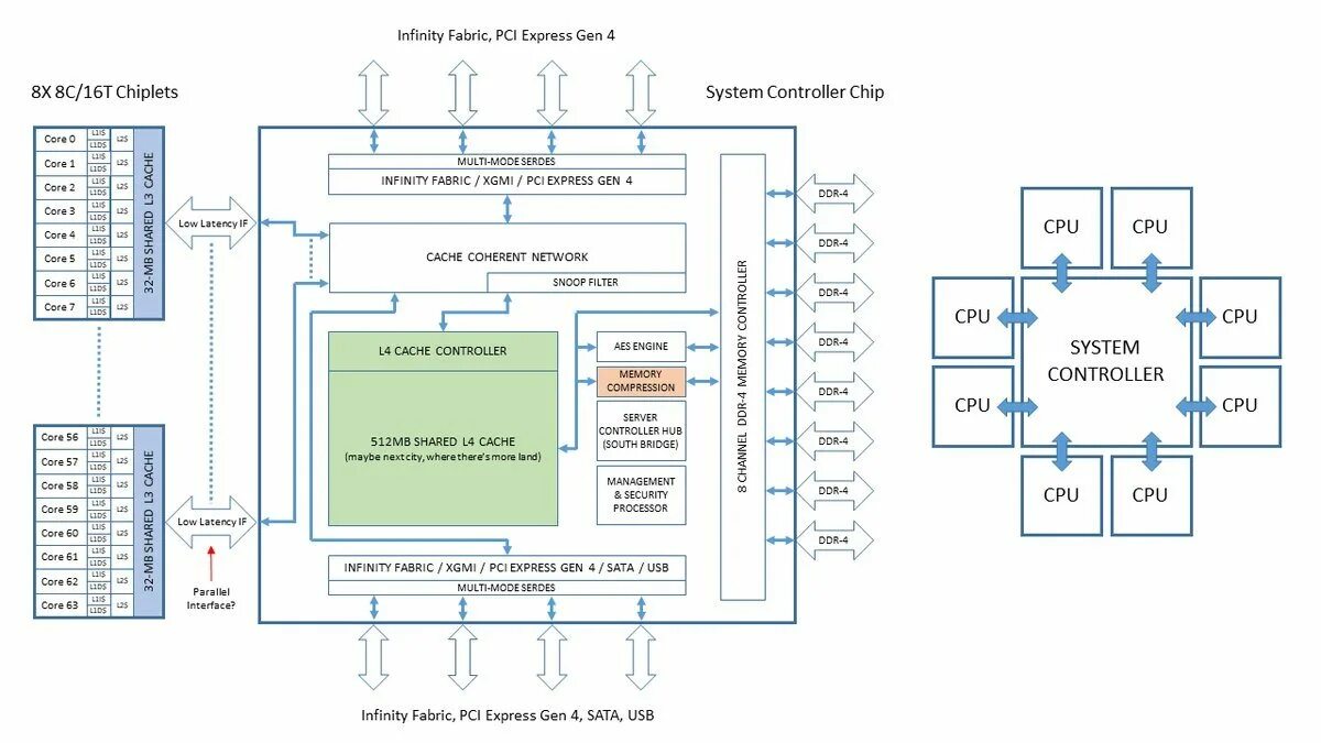 Cpu схема. Структурная схема процессора amd. архитектура процессоров амд схема. схема архитектур процессоров intel. структурная схема процессора intel.
