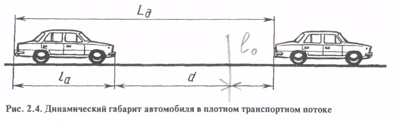 Динамический размер. Динамический габарит транспортного средства. динамический габарит автомобиля в плотном транспортном потоке. динамические габариты и коридор безопасности транспортного средства. динамический габарит грузового автомобиля.