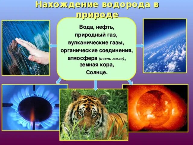 Нахождение газа в природе. Нахождение в природе водорода. Водород в природе. Природный ГАЗ нахождение в природе. Применение водорода в природе.