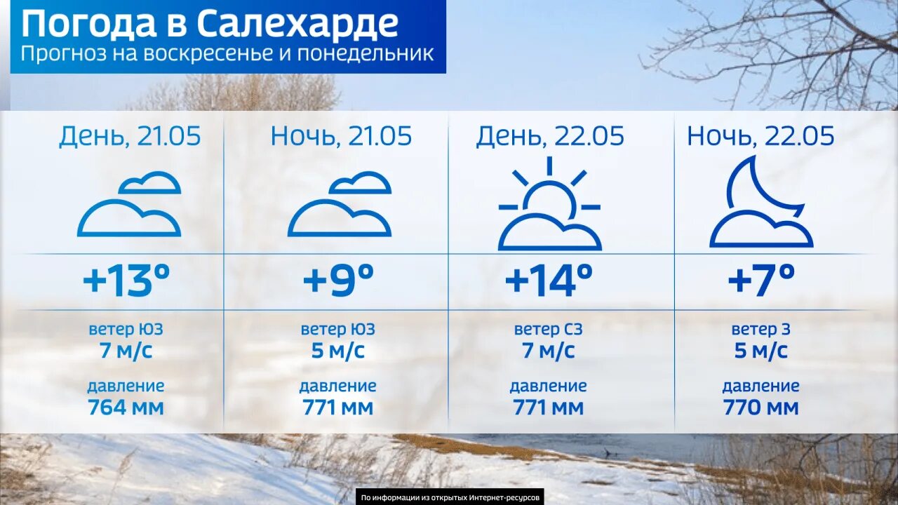 Погода Салехард. Погода в Салехарде на 10 дней точный. Салехард погода зимой и летом. Салехард погода сегодня. Прогноз салехард неделя