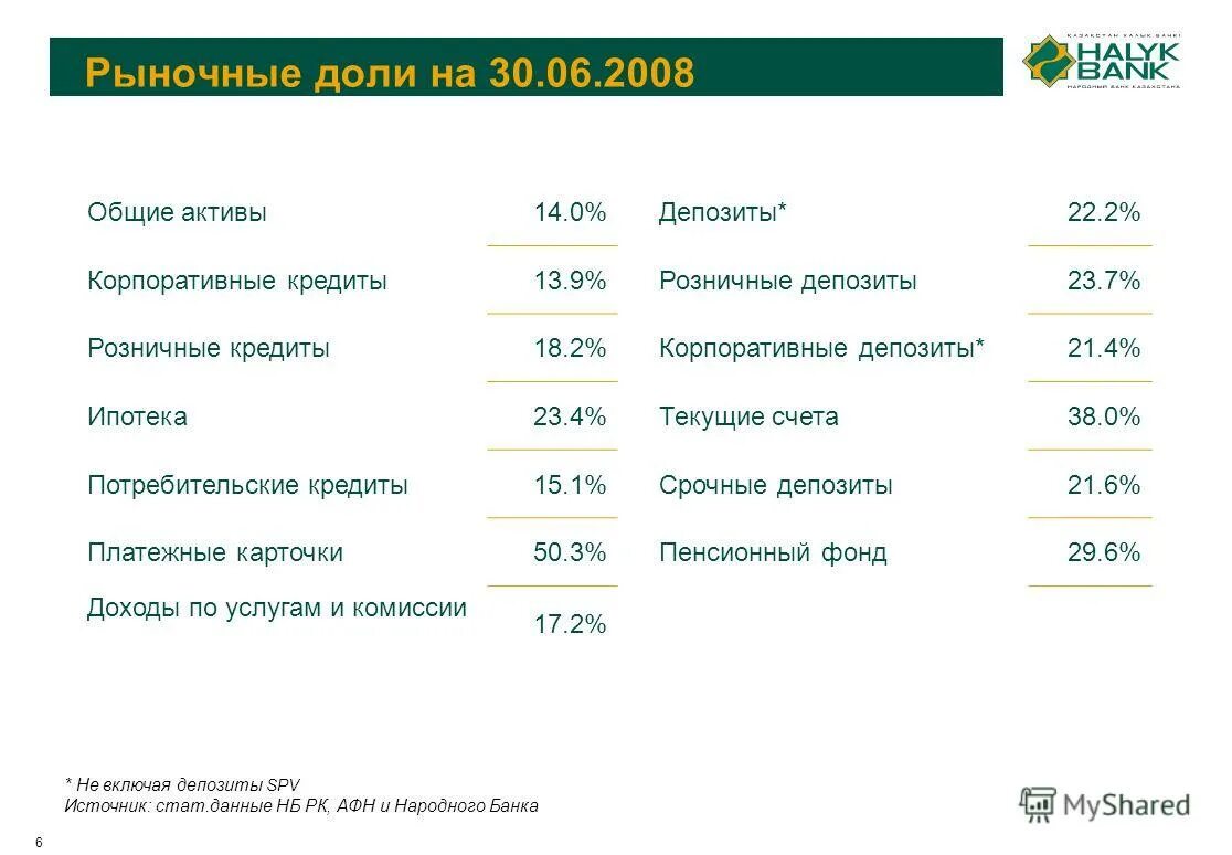 график работы народного банка. график работы банков. расписание банка. айыл банк режим работы. график работы народного банка.