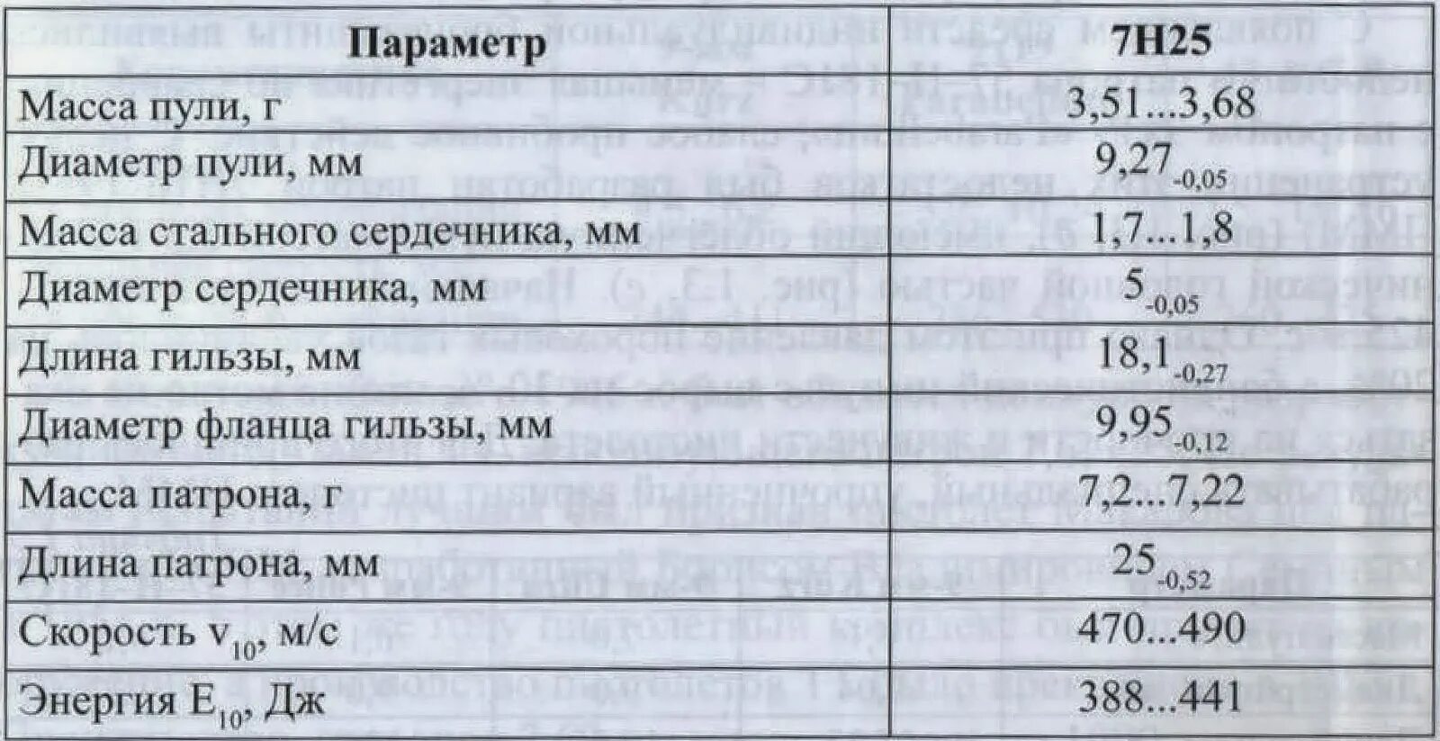 Длина корпуса гильзы пм 9 мм. Вес патрона 9мм. Вес патрона пм 9мм. Патрон к пм 9 мм характеристики. Кольцевая проточка гильзы.