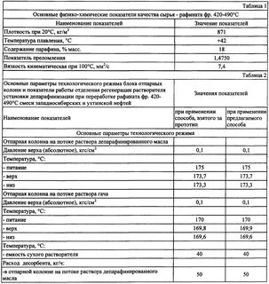 Параметр технологического режима