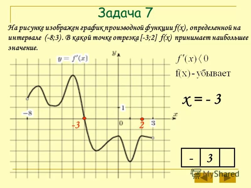 Примеры функций f x. Как найти наименьшее значение функции по графику производной. Наибольшее и наименьшее значение функции на графике функции. Наименьшее значение производной по графику. Функция на графике производной.