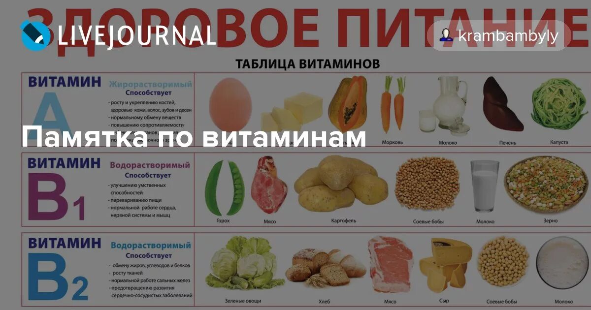 Коферментные функции витаминов. Витамин д содержится в молоке. Таблица витаминов 3 класс витамин с. Таблица витаминов дадали. Памятка по витаминам.