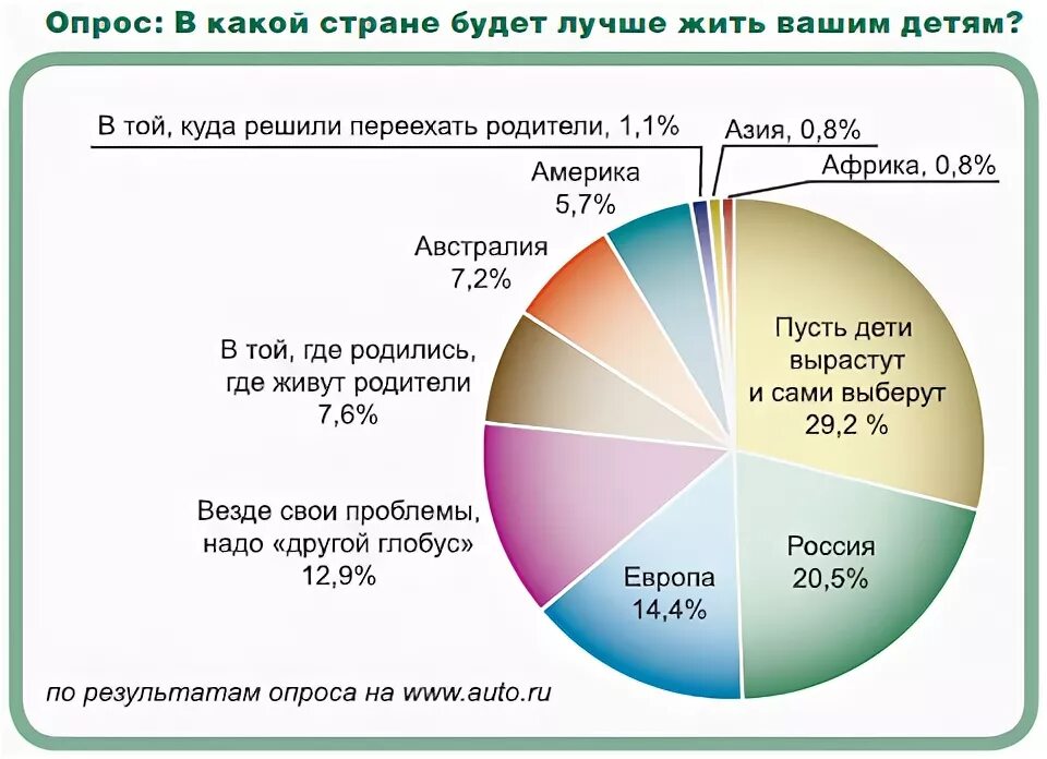 Какая страна лучше для жизни. Страны где хорошо жить. В какой стране лучше жить. В какой стране хорошо жить. Где хорошо жить в какой стране.