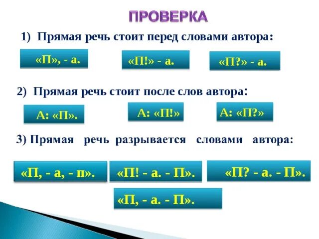 Прямая речь правило схема. Слова автора и прямая речь. Слова автора внутри прямой речи схемы. Правило прямой речи и слов автора. По словам кати репетиция прошла успешно