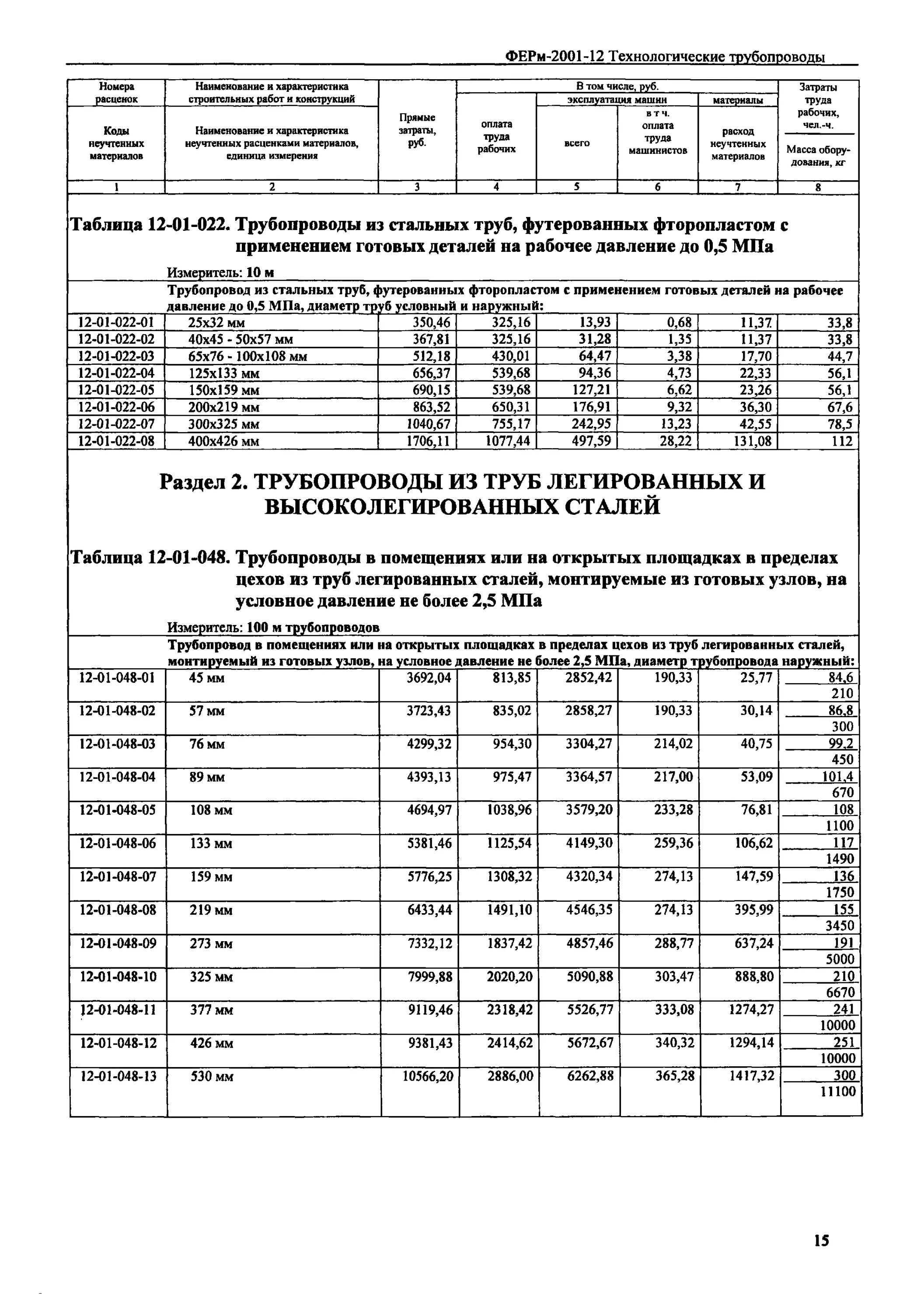 Монтаж полипропиленовых труб для водопровода расценки. Сварка труб расценка. Расценки на прокладку трубопроводов стальных труб. Расценки на прокладку трубопроводов стальных. Монтаж трубопровода расценки.