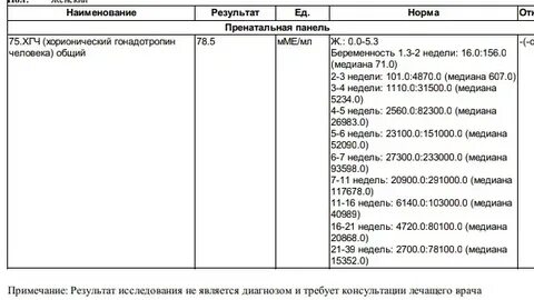На какой день результат