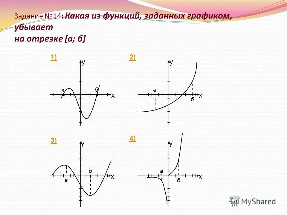 Среди перечисленных функций у х 3. Среди перечисленных функций у х 3