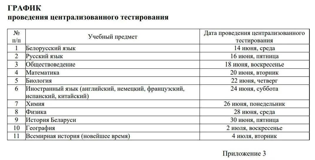 Рцэ 2024 беларусь результаты. ЦТ В Беларуси даты. ЦТ В Беларуси 2023 даты.