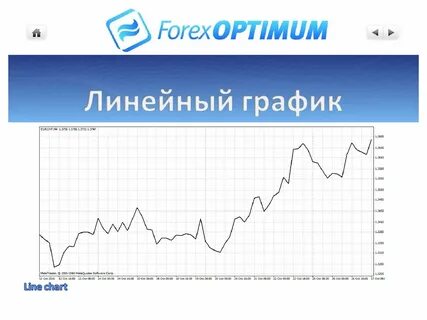 Программа линейный график