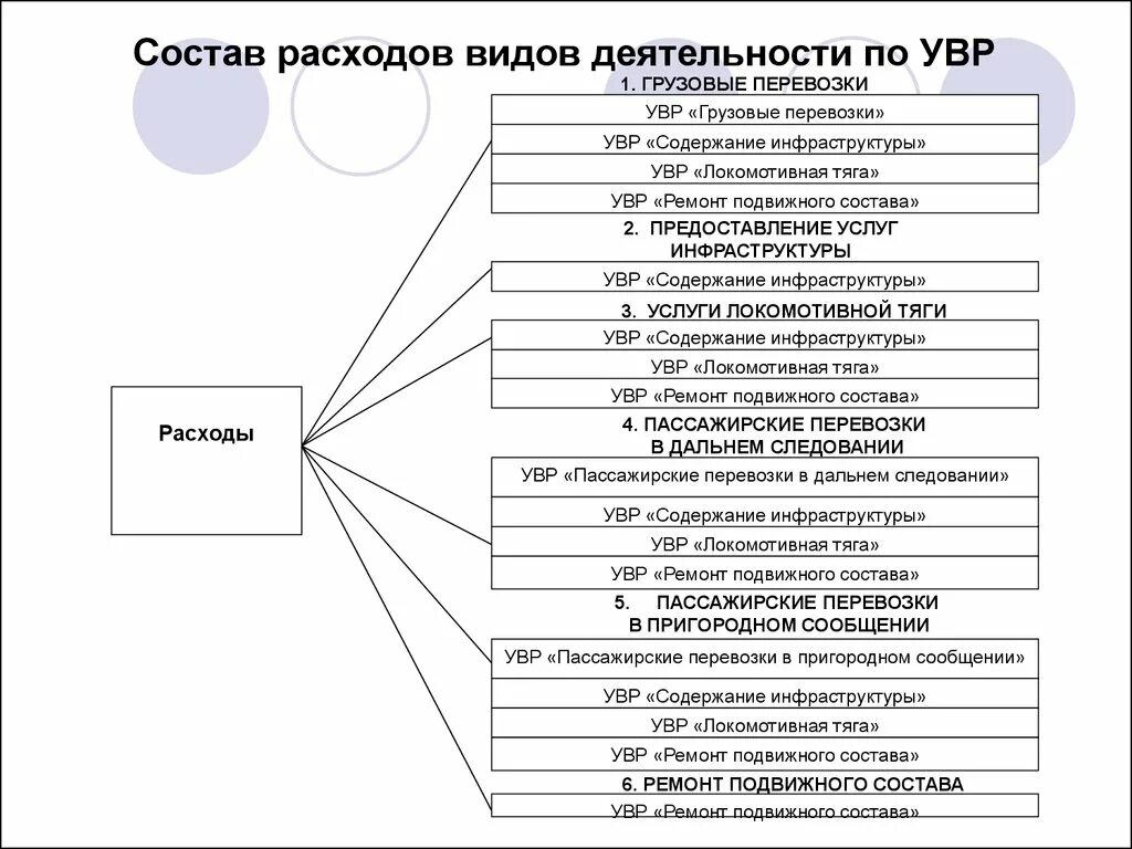 Затраты на содержание дорог