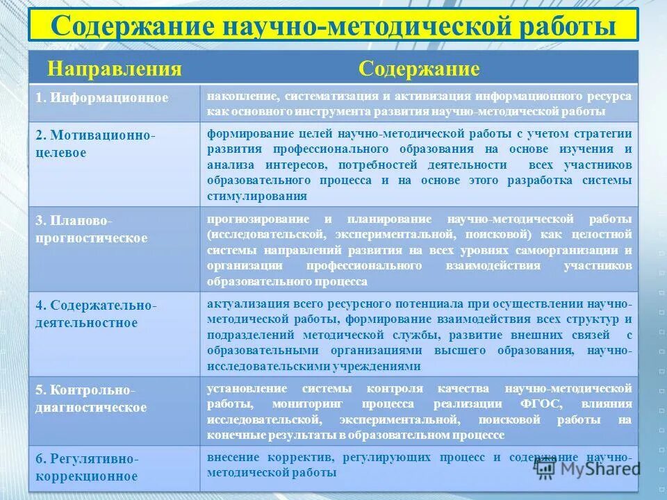 Главные научные направления. Содержание работы учителя. Методическая работа содержание работы. Методическая научная работа. Содержание методической работы.