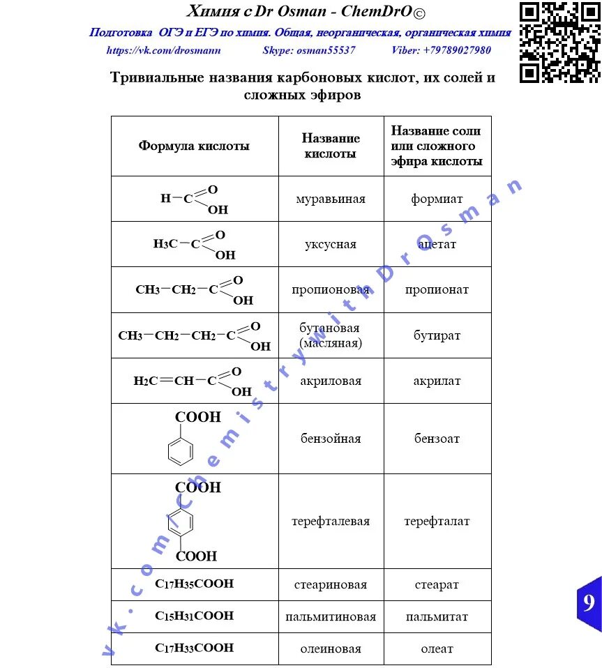 Тривиальные названия химических соединений