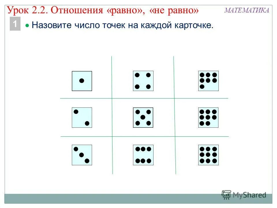 Урок математики отношения. Моделирование отношений равно неравно. Равные отношения математика. Карточки отношений на математике. Равно математика.