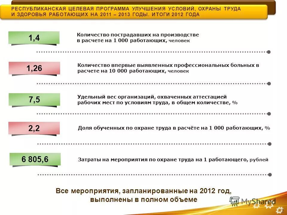 Сколько человек работает на производстве