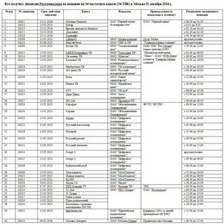 Какие каналы в цифровом телевидении