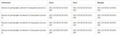 15301061301010000510 расшифровка