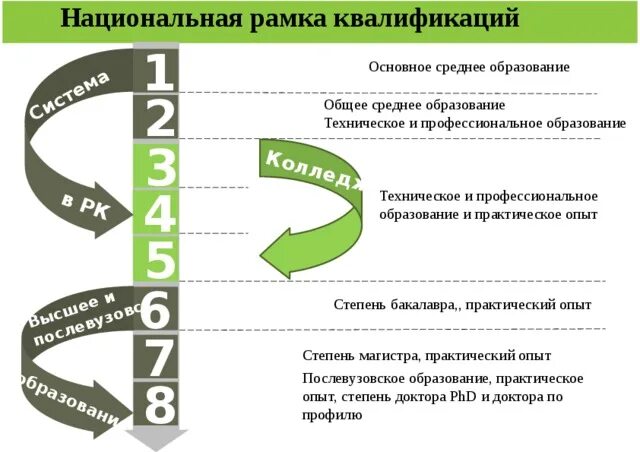 Национальная рамка квалификаций уровни. 2 общее техническое профессиональное образование. Колледж профессионалитет. Техническое образование это какое образование. Среднее профессиональное образование в россии.