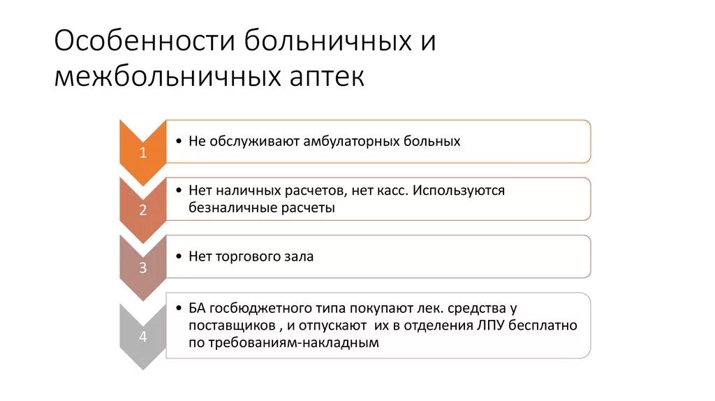 аптека кинешма межбольничная лесозавод. классификация больничных аптек. организация работы больничной аптеки. аптека кинешма межбольничная лесозавод. межбольничная аптека кинешма телефон.