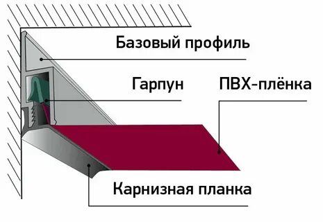 Базовый профиль