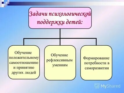 Психологическая концепция ответ 1