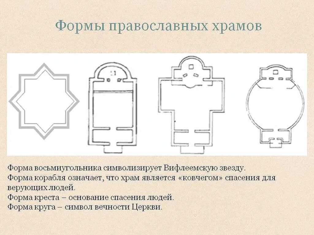 Форма православного храма