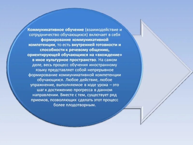 Коммуникативная цель урока. Формирование коммуникативной компетенции на уроках английского. Коммуникативная компетенция в обучении иностранному языку. Коммуникативный подход в обучении иностранному языку. Коммуникативная компетенция на уроках английского языка.