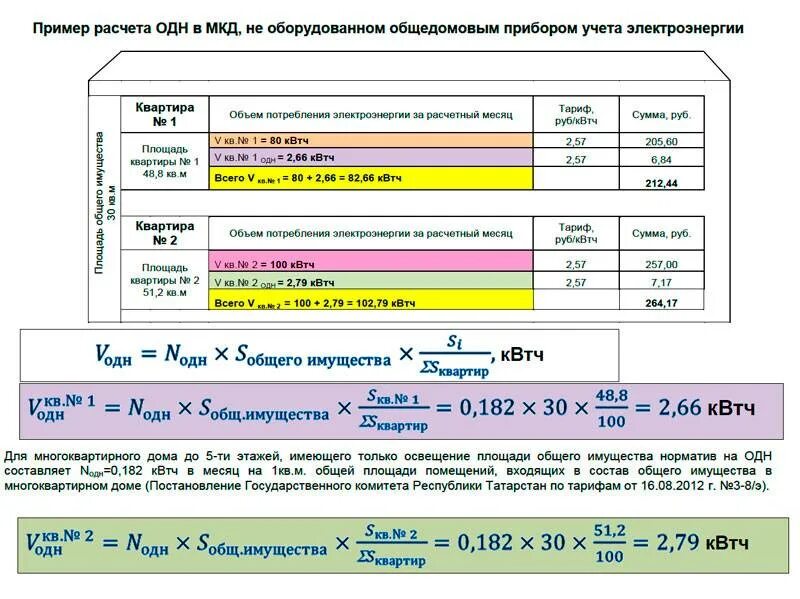 Формула расчета системы. Как рассчитать интенсивность вентиляции. Формула расчета системы. Аэродинамический расчет вентиляции. Буферная емкость сыворотки крови по кислоте.