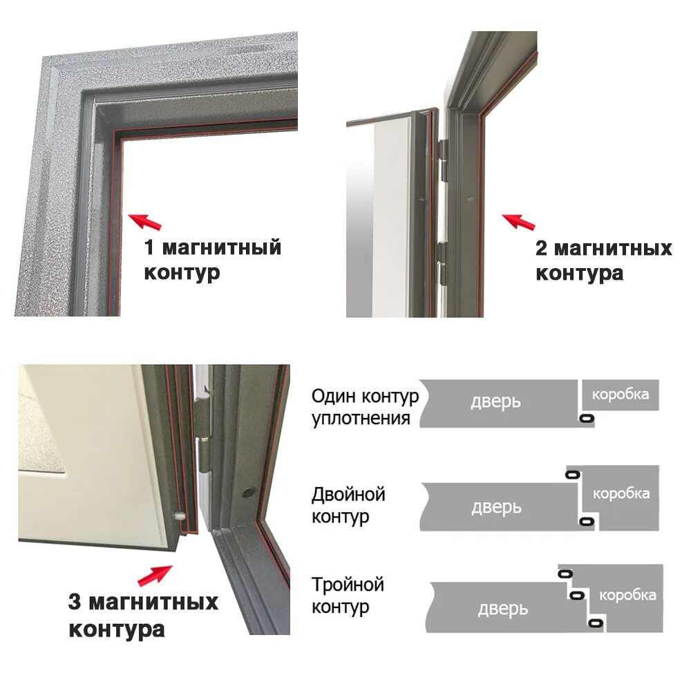 Три контура уплотнения входной двери. Контур уплотнение. 3 контура уплотнителя стальные двери. Контур уплотнение. Дверь 2 контура уплотнения.