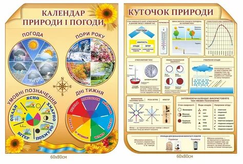 Календарь погоды май
