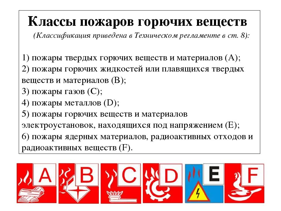 А с е какие классы пожара. Классификация пожаров по классам. Класс пожара в электроустановках под напряжением. Категории тушения пожара огнетушителем. Пожарные классы опасности огнетушители.