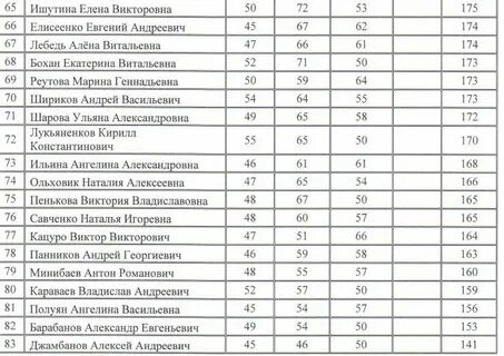 Кубгу список подавших документы