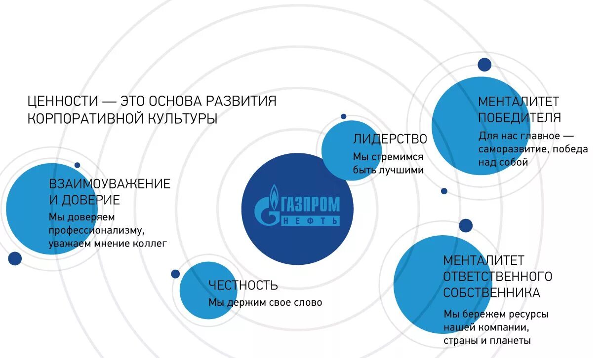 Ключевые ценности организации