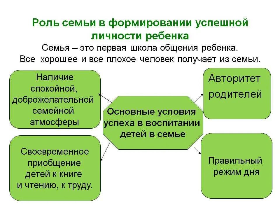 Влияние общества на воспитание