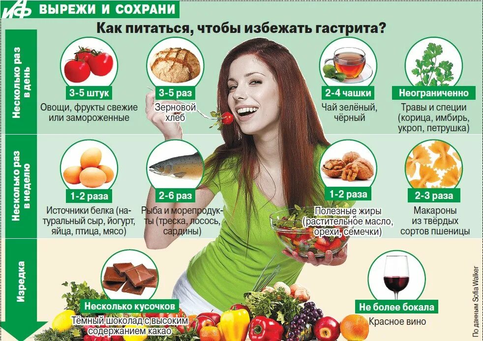 Форум боли гастрита. Диета при гастгастрите. Продукты полезные для желудка. Правильное питание при гастрите. Полезное питание для желудка.